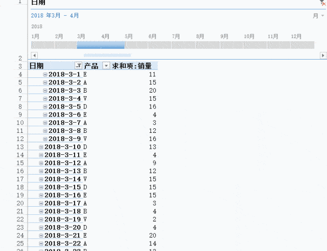 【火狐电竞】
这个神秘的 Excel日程表 功效 你会用吗?(图6) 【火狐电竞】
这个神秘的 Excel日程表 功效 你会用吗?(图6)